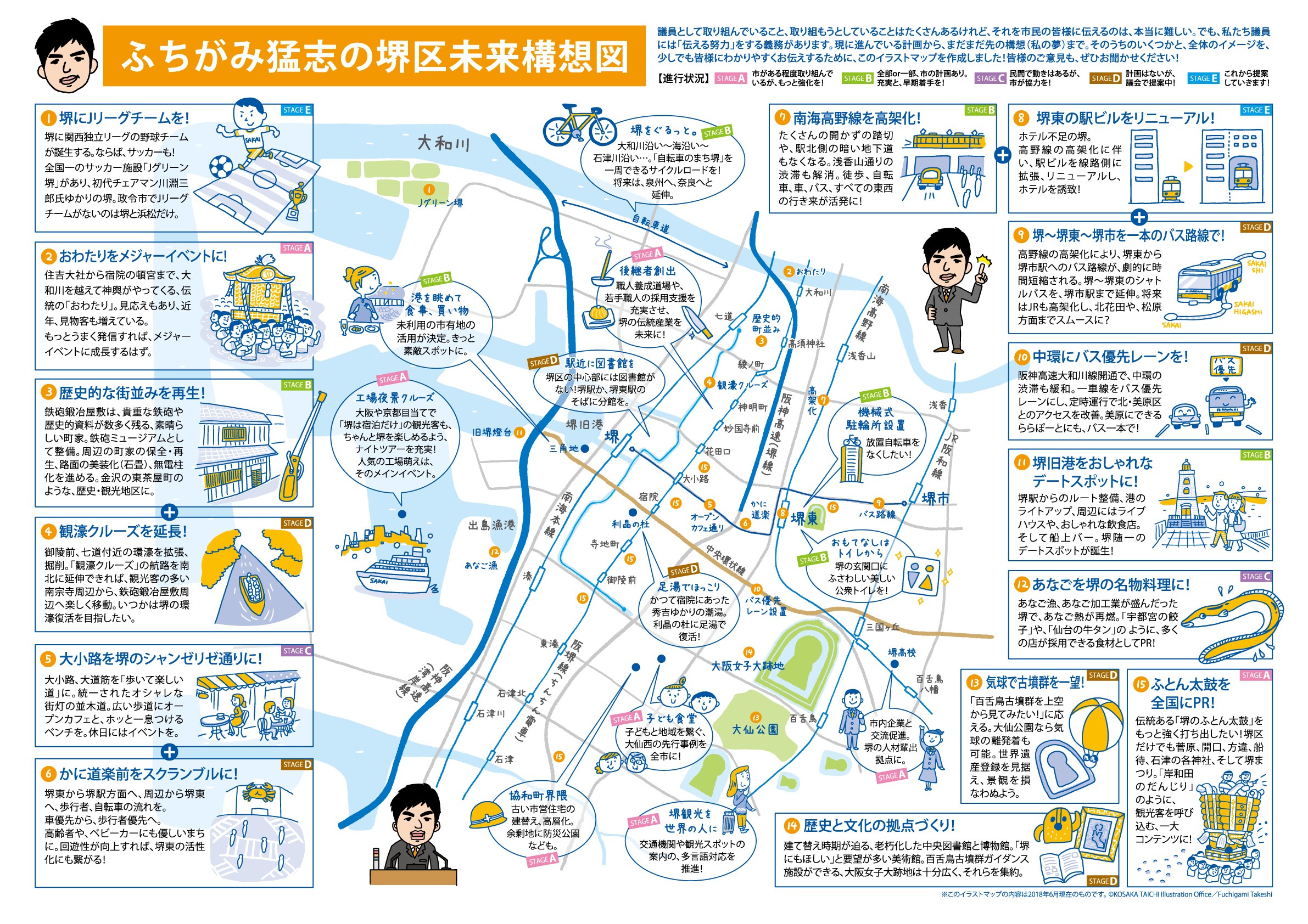 堺区未来構想図 堺市議会議員 ふちがみ猛志