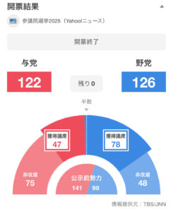 参議院議員選挙を終えて
